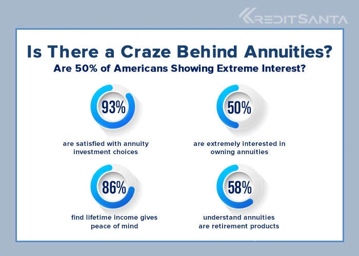 Is-There-a-Craze-Behind-Annuities?