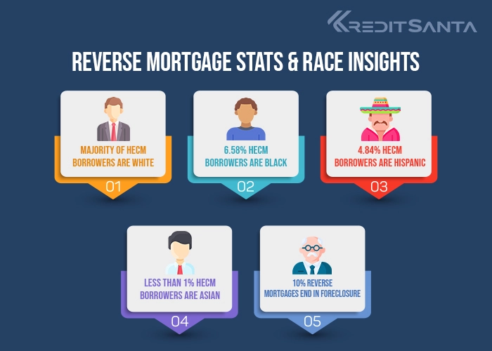 do-reverse-mortgage-payments-count-as-income-for-medicaid